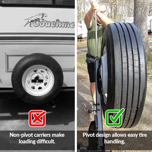 RV Pivot Down Spare Tire Carrier